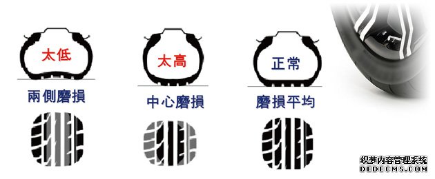 胎壓多(duō)少合适---切面與輪印